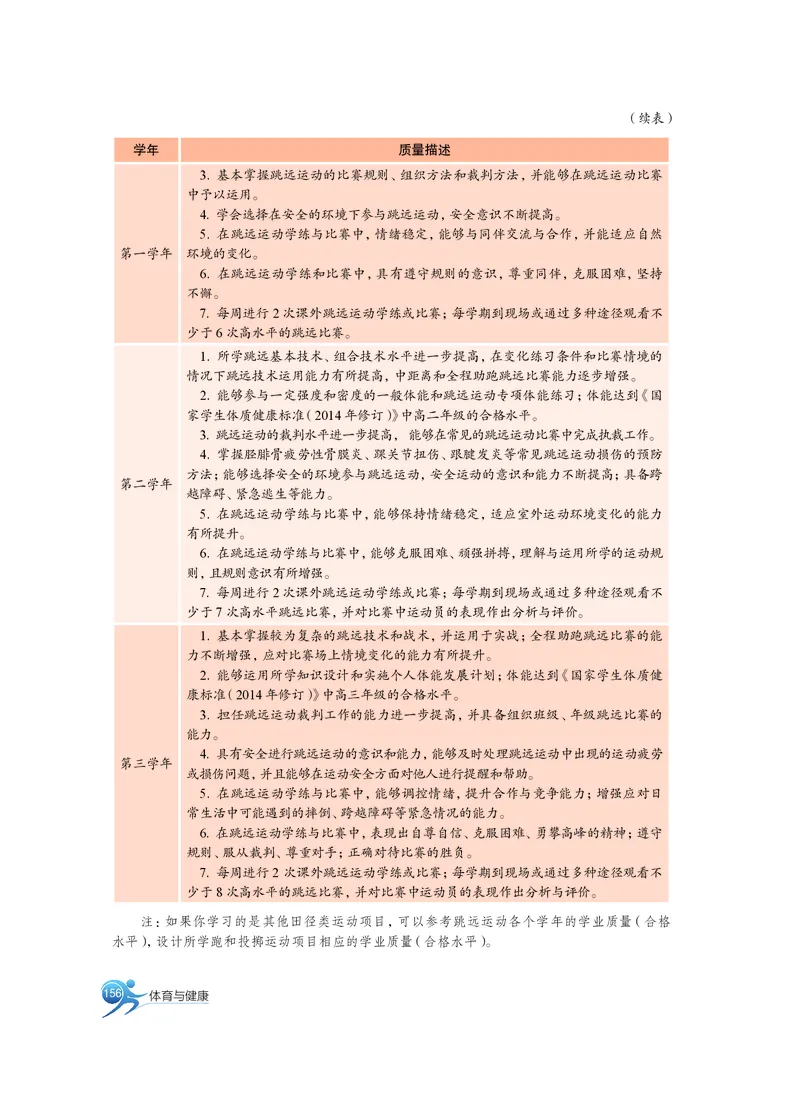 沪教版体育全一册高清教材_4-教培资料-26年最新资料-同步更新_初中高中教资_03科三专项（进去保存报考的学科即可）_02科三专项（笔记真题思维导图教学设计版本二）