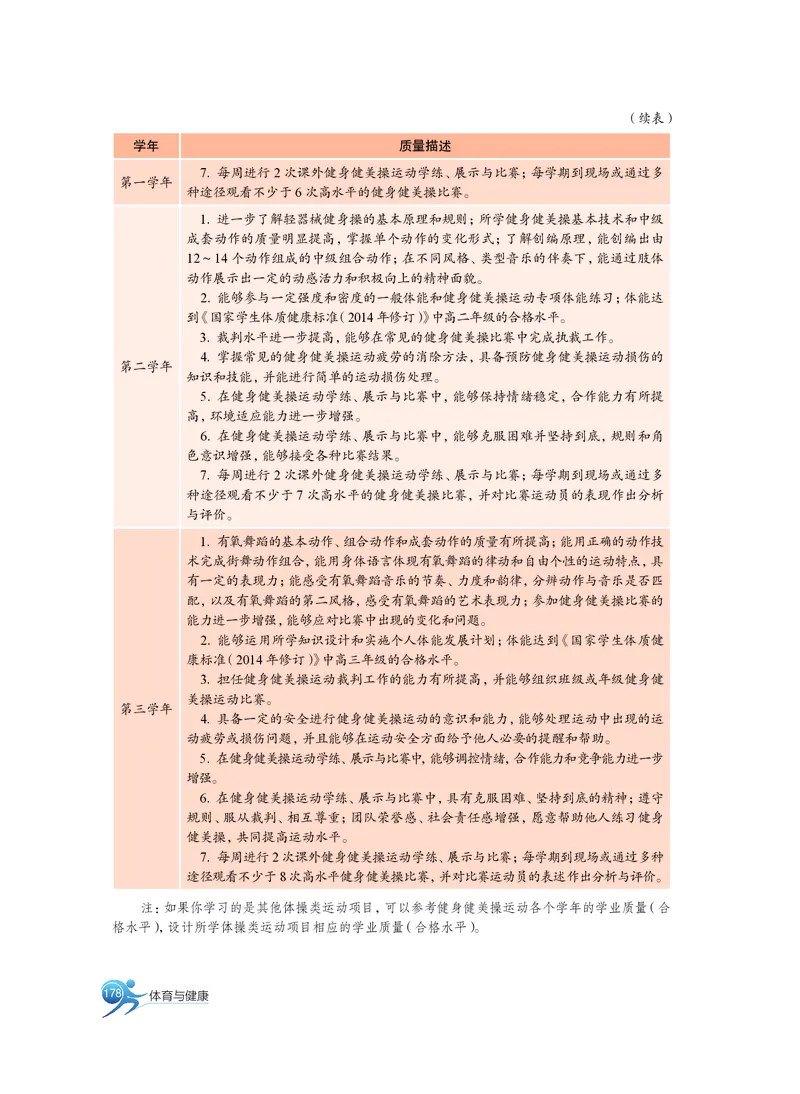 沪教版体育全一册高清教材_4-教培资料-26年最新资料-同步更新_初中高中教资_03科三专项（进去保存报考的学科即可）_02科三专项（笔记真题思维导图教学设计版本二）