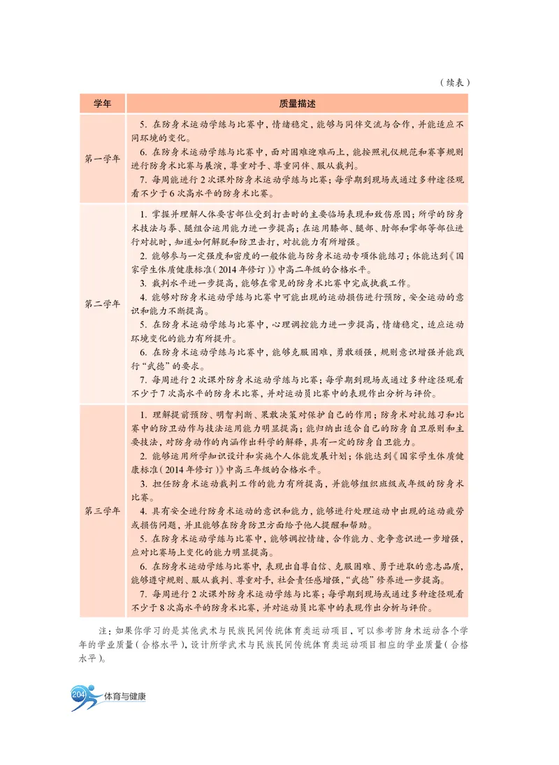 沪教版体育全一册高清教材_4-教培资料-26年最新资料-同步更新_初中高中教资_03科三专项（进去保存报考的学科即可）_02科三专项（笔记真题思维导图教学设计版本二）
