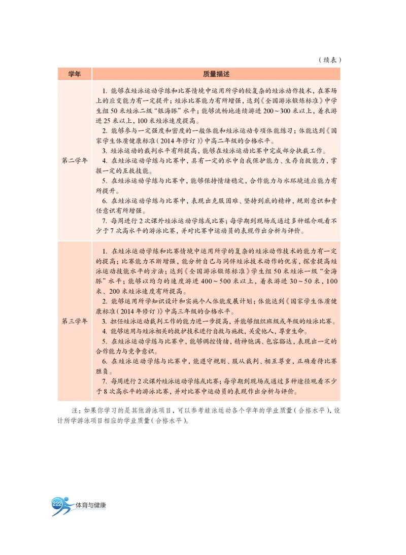 沪教版体育全一册高清教材_4-教培资料-26年最新资料-同步更新_初中高中教资_03科三专项（进去保存报考的学科即可）_02科三专项（笔记真题思维导图教学设计版本二）