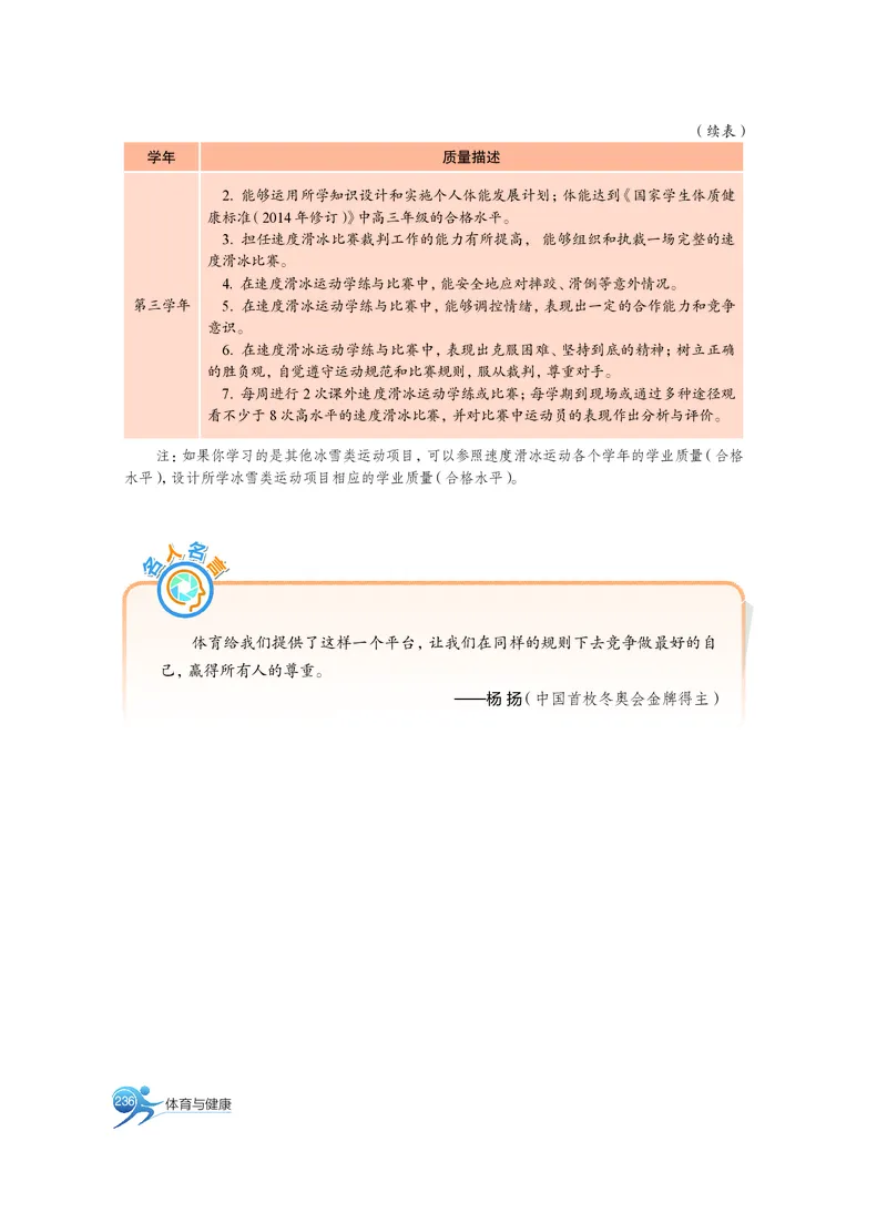 沪教版体育全一册高清教材_4-教培资料-26年最新资料-同步更新_初中高中教资_03科三专项（进去保存报考的学科即可）_02科三专项（笔记真题思维导图教学设计版本二）