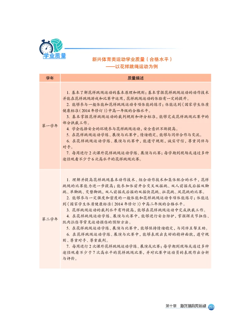 沪教版体育全一册高清教材_4-教培资料-26年最新资料-同步更新_初中高中教资_03科三专项（进去保存报考的学科即可）_02科三专项（笔记真题思维导图教学设计版本二）