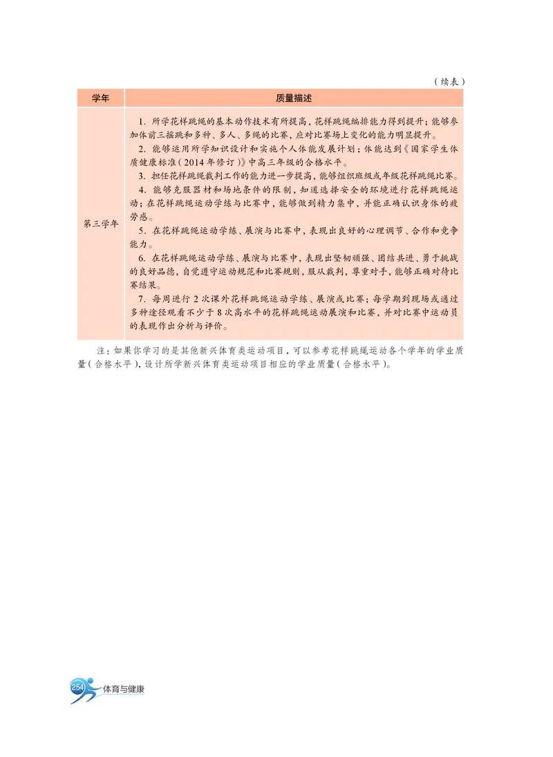 沪教版体育全一册高清教材_4-教培资料-26年最新资料-同步更新_初中高中教资_03科三专项（进去保存报考的学科即可）_02科三专项（笔记真题思维导图教学设计版本二）