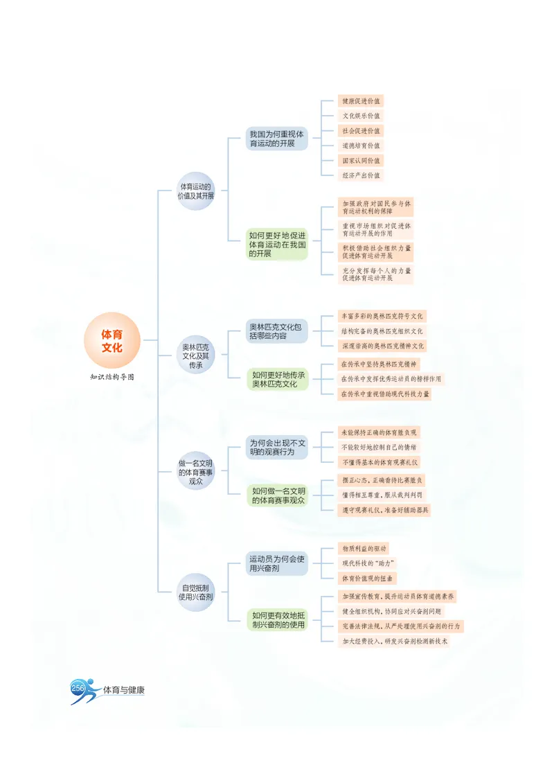 沪教版体育全一册高清教材_4-教培资料-26年最新资料-同步更新_初中高中教资_03科三专项（进去保存报考的学科即可）_02科三专项（笔记真题思维导图教学设计版本二）
