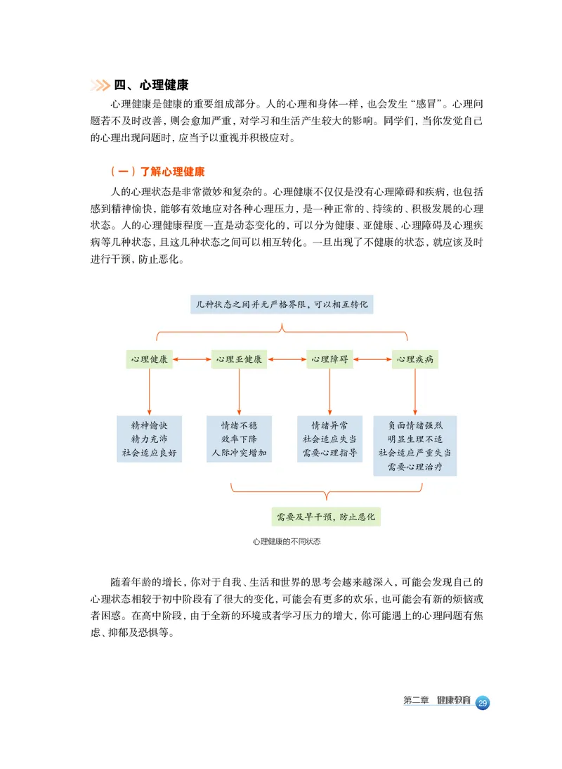 沪教版体育全一册高清教材_4-教培资料-26年最新资料-同步更新_初中高中教资_03科三专项（进去保存报考的学科即可）_02科三专项（笔记真题思维导图教学设计版本二）