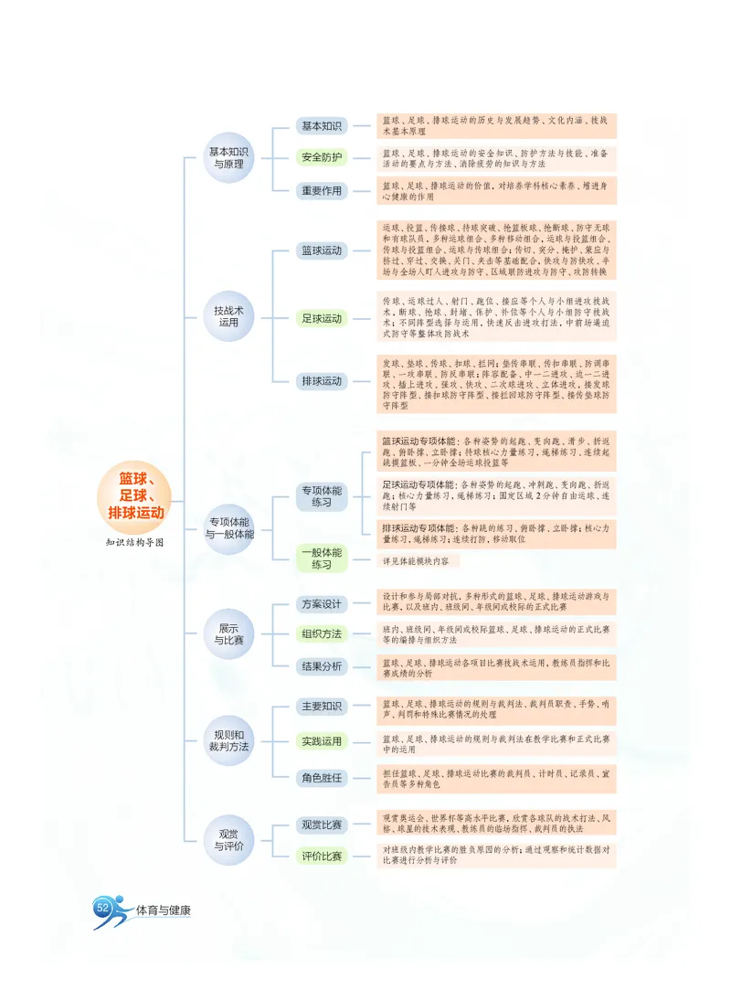 沪教版体育全一册高清教材_4-教培资料-26年最新资料-同步更新_初中高中教资_03科三专项（进去保存报考的学科即可）_02科三专项（笔记真题思维导图教学设计版本二）