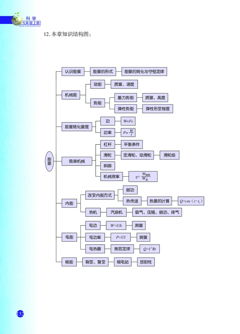 浙教版9年级科学上册高清教材_4-教培资料-26年最新资料-同步更新_初中高中教资_03科三专项（进去保存报考的学科即可）_02科三专项（笔记真题思维导图教学设计版本二）