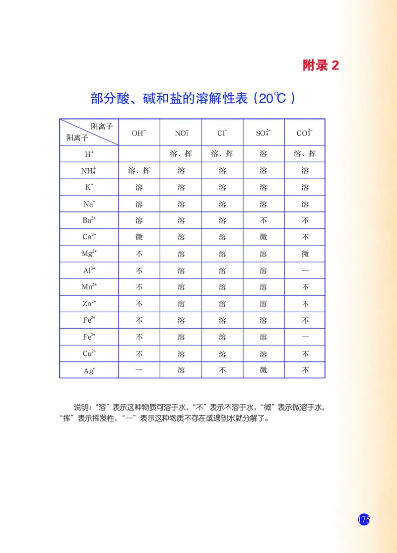 浙教版9年级科学上册高清教材_4-教培资料-26年最新资料-同步更新_初中高中教资_03科三专项（进去保存报考的学科即可）_02科三专项（笔记真题思维导图教学设计版本二）