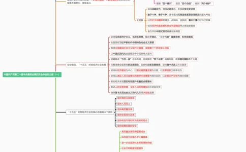 思维导图第二十届中央委员会第四次全体会议公报_26吉林考备考资料包_03吉林时政-省情省况-工作报告更至12月_全国时政全国时政热点（持续更新）_二十届4中考点速记