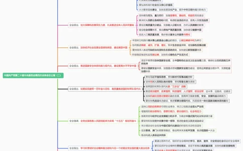 思维导图第二十届中央委员会第四次全体会议公报_26吉林考备考资料包_03吉林时政-省情省况-工作报告更至12月_全国时政全国时政热点（持续更新）_二十届4中考点速记