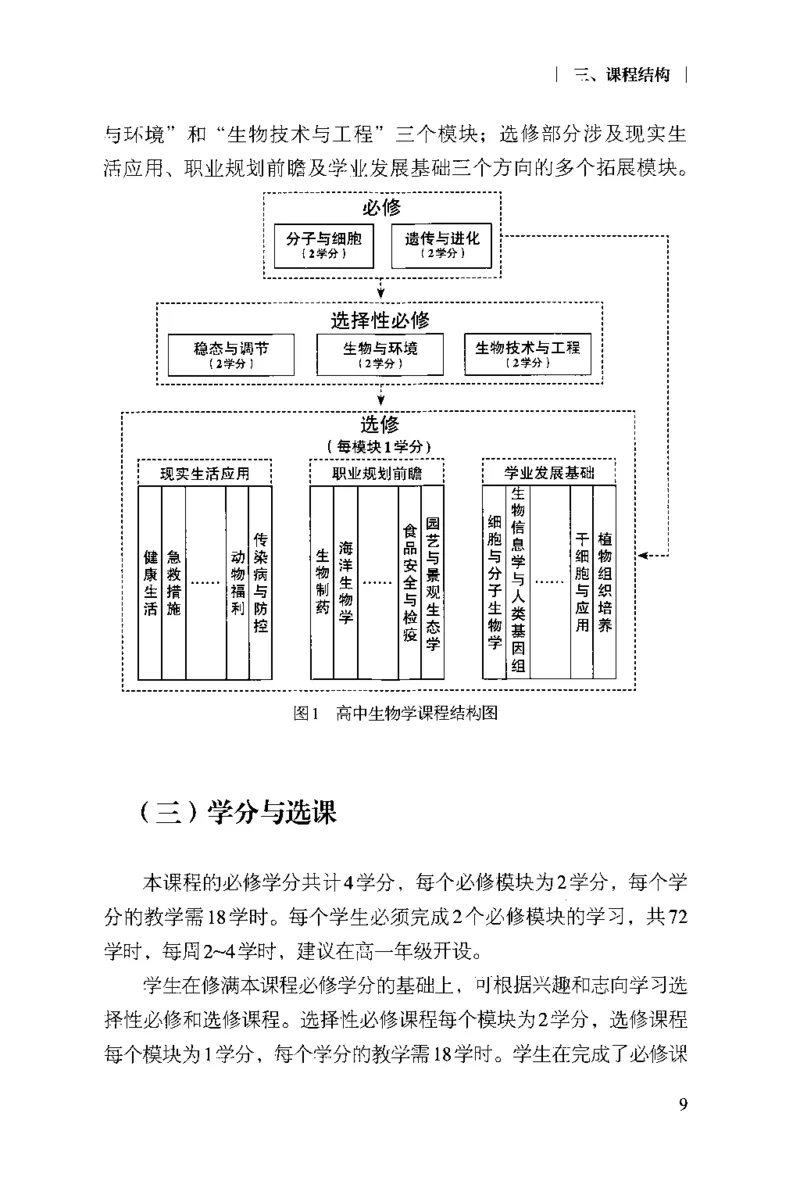 普通高中生物学课程标准(2017年版)(1)_4-教培资料-26年最新资料-同步更新_初中高中教资_03科三专项（进去保存报考的学科即可）_初中_初中生物-通关资料包_2025年FB学科-生物