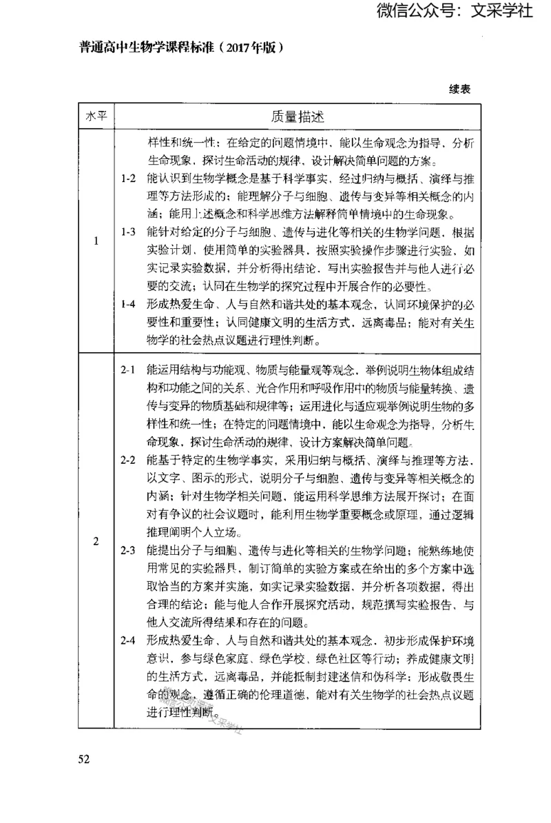 普通高中生物学课程标准(2017年版)(1)_4-教培资料-26年最新资料-同步更新_初中高中教资_03科三专项（进去保存报考的学科即可）_初中_初中生物-通关资料包_2025年FB学科-生物