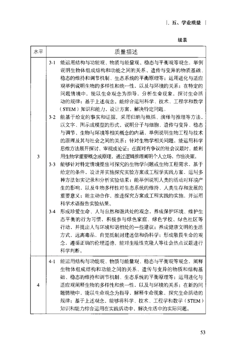 普通高中生物学课程标准(2017年版)(1)_4-教培资料-26年最新资料-同步更新_初中高中教资_03科三专项（进去保存报考的学科即可）_初中_初中生物-通关资料包_2025年FB学科-生物