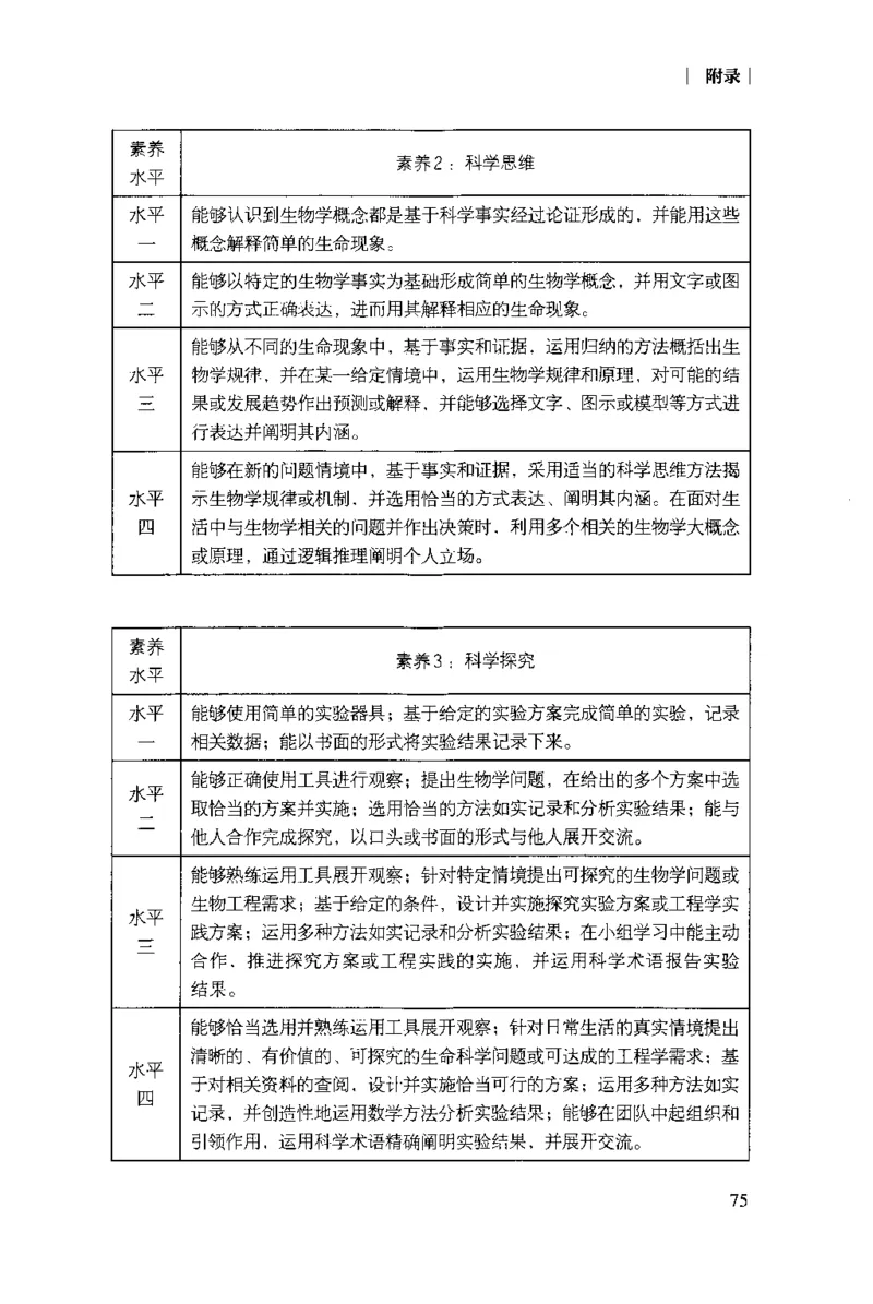 普通高中生物学课程标准(2017年版)(1)_4-教培资料-26年最新资料-同步更新_初中高中教资_03科三专项（进去保存报考的学科即可）_初中_初中生物-通关资料包_2025年FB学科-生物