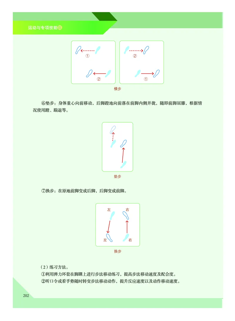 教科版体育全一册高清教材_4-教培资料-26年最新资料-同步更新_初中高中教资_03科三专项（进去保存报考的学科即可）_02科三专项（笔记真题思维导图教学设计版本二）