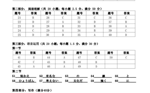 日语答案｜2506新力量联盟期末联考_2025年6月_250626浙江省温州市新力量2024-2025学年高二下学期6月期末（全科）_浙江省温州市新力量联盟2024-2025学年高二下学期6月期末日语