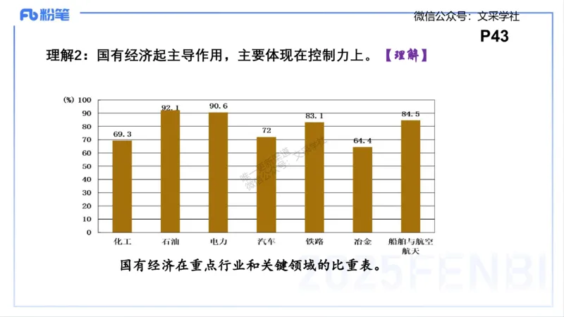 理论精讲04-经济与社会1-智冬_4-教培资料-26年最新资料-同步更新_初中高中教资_03科三专项（进去保存报考的学科即可）_01科目三FB网课、三色速记手册、知识点导图等推荐_初中