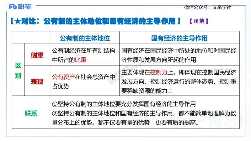 理论精讲04-经济与社会1-智冬_4-教培资料-26年最新资料-同步更新_初中高中教资_03科三专项（进去保存报考的学科即可）_01科目三FB网课、三色速记手册、知识点导图等推荐_初中