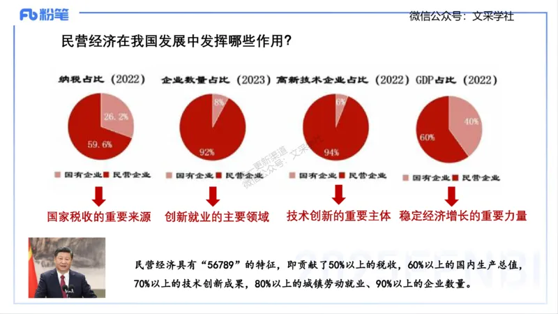 理论精讲04-经济与社会1-智冬_4-教培资料-26年最新资料-同步更新_初中高中教资_03科三专项（进去保存报考的学科即可）_01科目三FB网课、三色速记手册、知识点导图等推荐_初中
