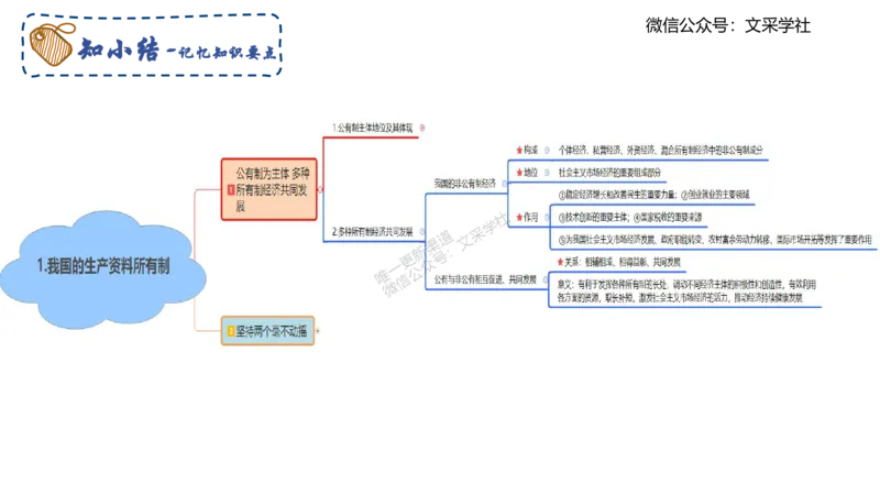理论精讲04-经济与社会1-智冬_4-教培资料-26年最新资料-同步更新_初中高中教资_03科三专项（进去保存报考的学科即可）_01科目三FB网课、三色速记手册、知识点导图等推荐_初中