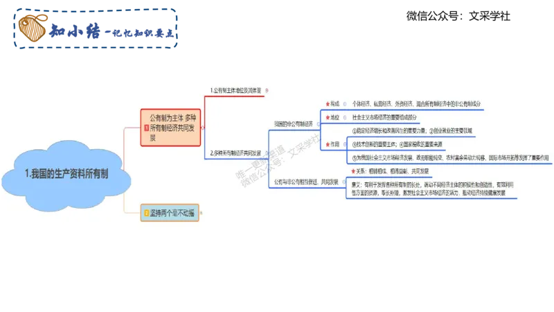 理论精讲04-经济与社会1-智冬_4-教培资料-26年最新资料-同步更新_初中高中教资_03科三专项（进去保存报考的学科即可）_01科目三FB网课、三色速记手册、知识点导图等推荐_初中