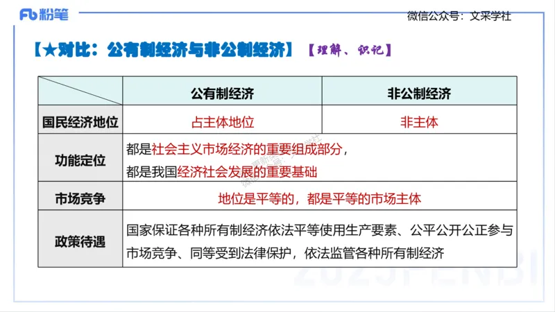 理论精讲04-经济与社会1-智冬_4-教培资料-26年最新资料-同步更新_初中高中教资_03科三专项（进去保存报考的学科即可）_01科目三FB网课、三色速记手册、知识点导图等推荐_初中