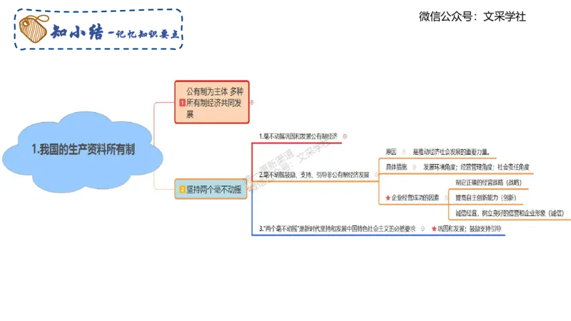 理论精讲04-经济与社会1-智冬_4-教培资料-26年最新资料-同步更新_初中高中教资_03科三专项（进去保存报考的学科即可）_01科目三FB网课、三色速记手册、知识点导图等推荐_初中