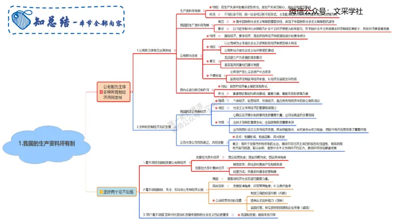 理论精讲04-经济与社会1-智冬_4-教培资料-26年最新资料-同步更新_初中高中教资_03科三专项（进去保存报考的学科即可）_01科目三FB网课、三色速记手册、知识点导图等推荐_初中