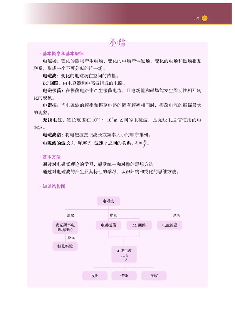 沪科技物理选修第二册高清教材_4-教培资料-26年最新资料-同步更新_初中高中教资_03科三专项（进去保存报考的学科即可）_02科三专项（笔记真题思维导图教学设计版本二）