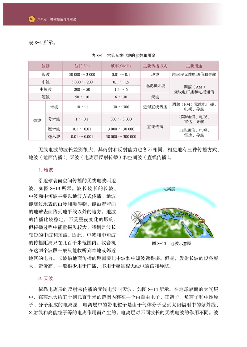 沪科技物理选修第二册高清教材_4-教培资料-26年最新资料-同步更新_初中高中教资_03科三专项（进去保存报考的学科即可）_02科三专项（笔记真题思维导图教学设计版本二）
