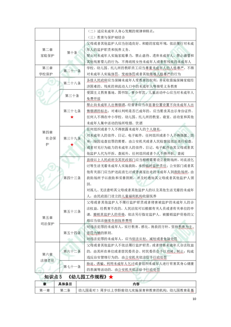 幼儿园综合素质考前必备知识点清单_4-教培资料-26年最新资料-同步更新_科一科二电子资料合集中小幼（笔记真题知识点汇总等）文件多，按需保存_高频考点专项