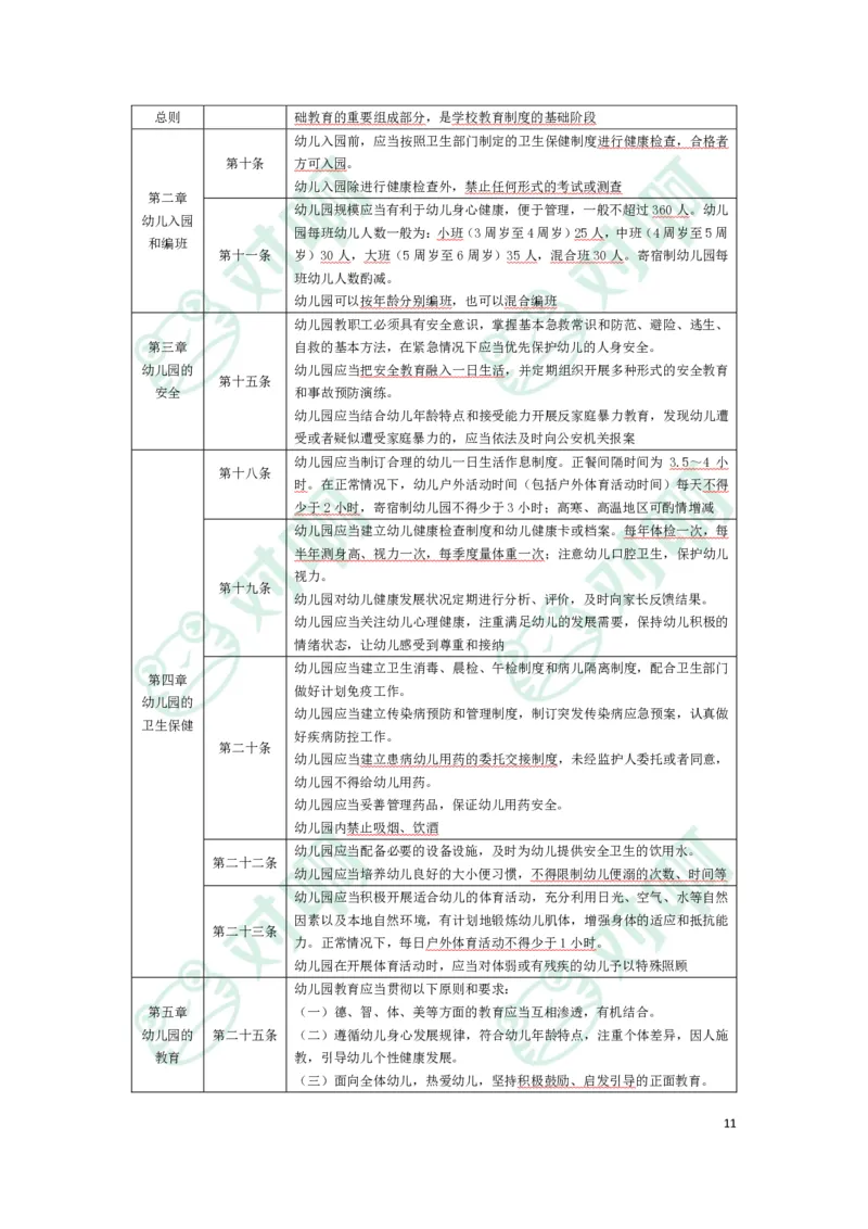 幼儿园综合素质考前必备知识点清单_4-教培资料-26年最新资料-同步更新_科一科二电子资料合集中小幼（笔记真题知识点汇总等）文件多，按需保存_高频考点专项