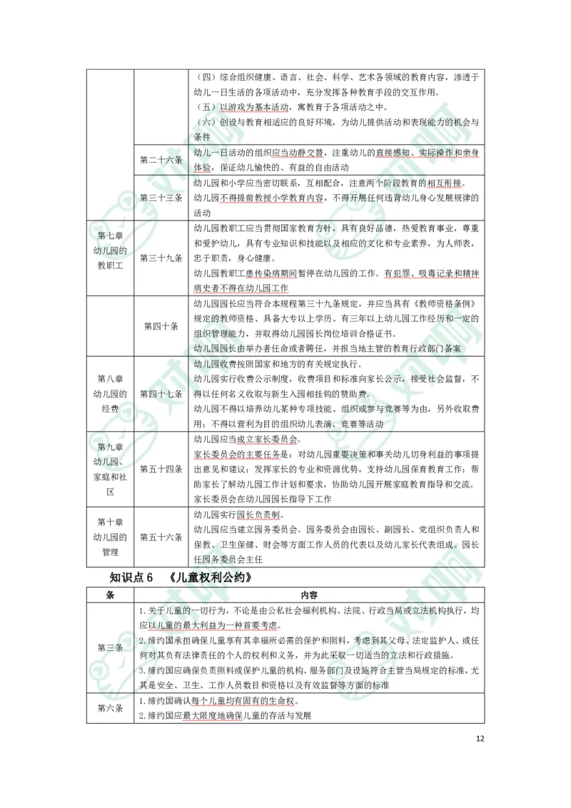 幼儿园综合素质考前必备知识点清单_4-教培资料-26年最新资料-同步更新_科一科二电子资料合集中小幼（笔记真题知识点汇总等）文件多，按需保存_高频考点专项
