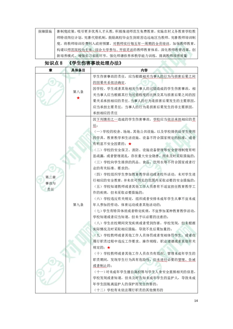 幼儿园综合素质考前必备知识点清单_4-教培资料-26年最新资料-同步更新_科一科二电子资料合集中小幼（笔记真题知识点汇总等）文件多，按需保存_高频考点专项