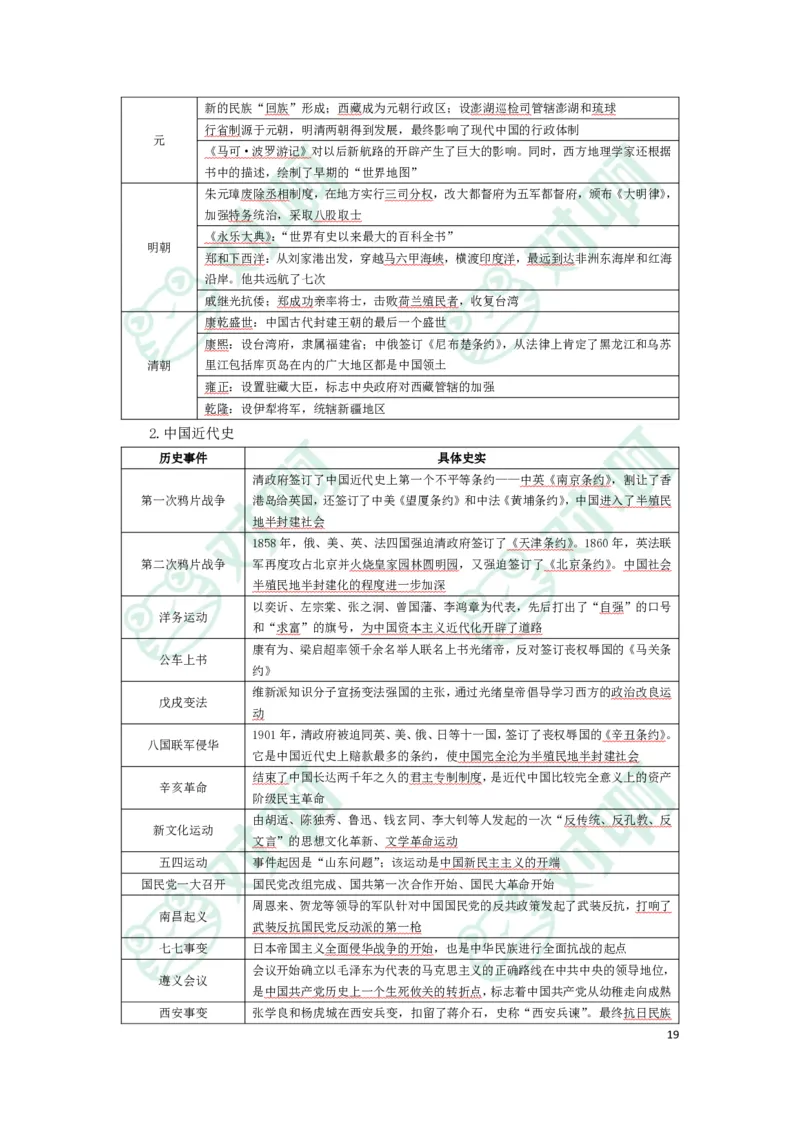 幼儿园综合素质考前必备知识点清单_4-教培资料-26年最新资料-同步更新_科一科二电子资料合集中小幼（笔记真题知识点汇总等）文件多，按需保存_高频考点专项