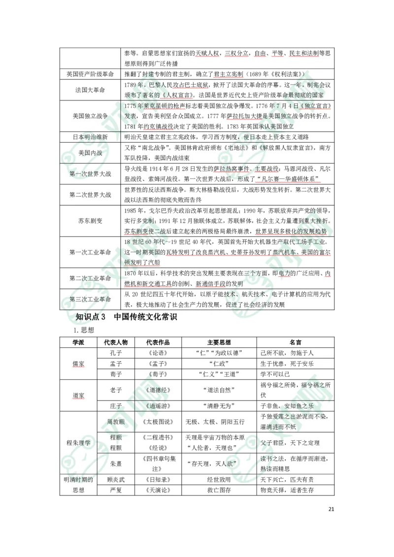 幼儿园综合素质考前必备知识点清单_4-教培资料-26年最新资料-同步更新_科一科二电子资料合集中小幼（笔记真题知识点汇总等）文件多，按需保存_高频考点专项