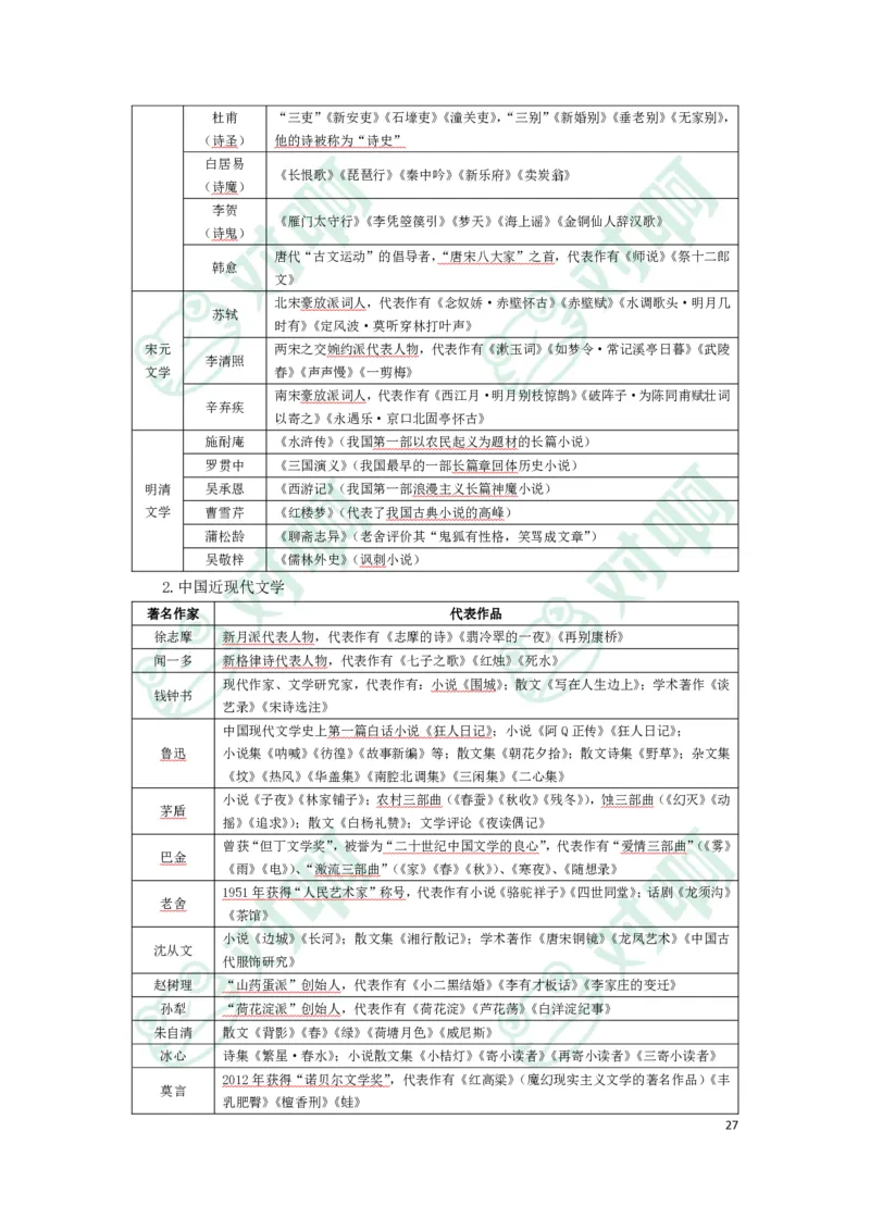 幼儿园综合素质考前必备知识点清单_4-教培资料-26年最新资料-同步更新_科一科二电子资料合集中小幼（笔记真题知识点汇总等）文件多，按需保存_高频考点专项