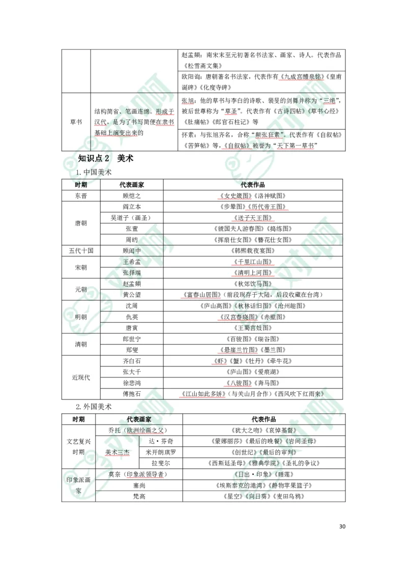 幼儿园综合素质考前必备知识点清单_4-教培资料-26年最新资料-同步更新_科一科二电子资料合集中小幼（笔记真题知识点汇总等）文件多，按需保存_高频考点专项