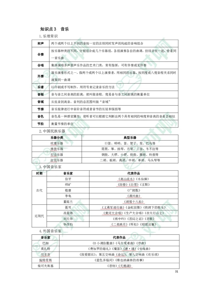 幼儿园综合素质考前必备知识点清单_4-教培资料-26年最新资料-同步更新_科一科二电子资料合集中小幼（笔记真题知识点汇总等）文件多，按需保存_高频考点专项
