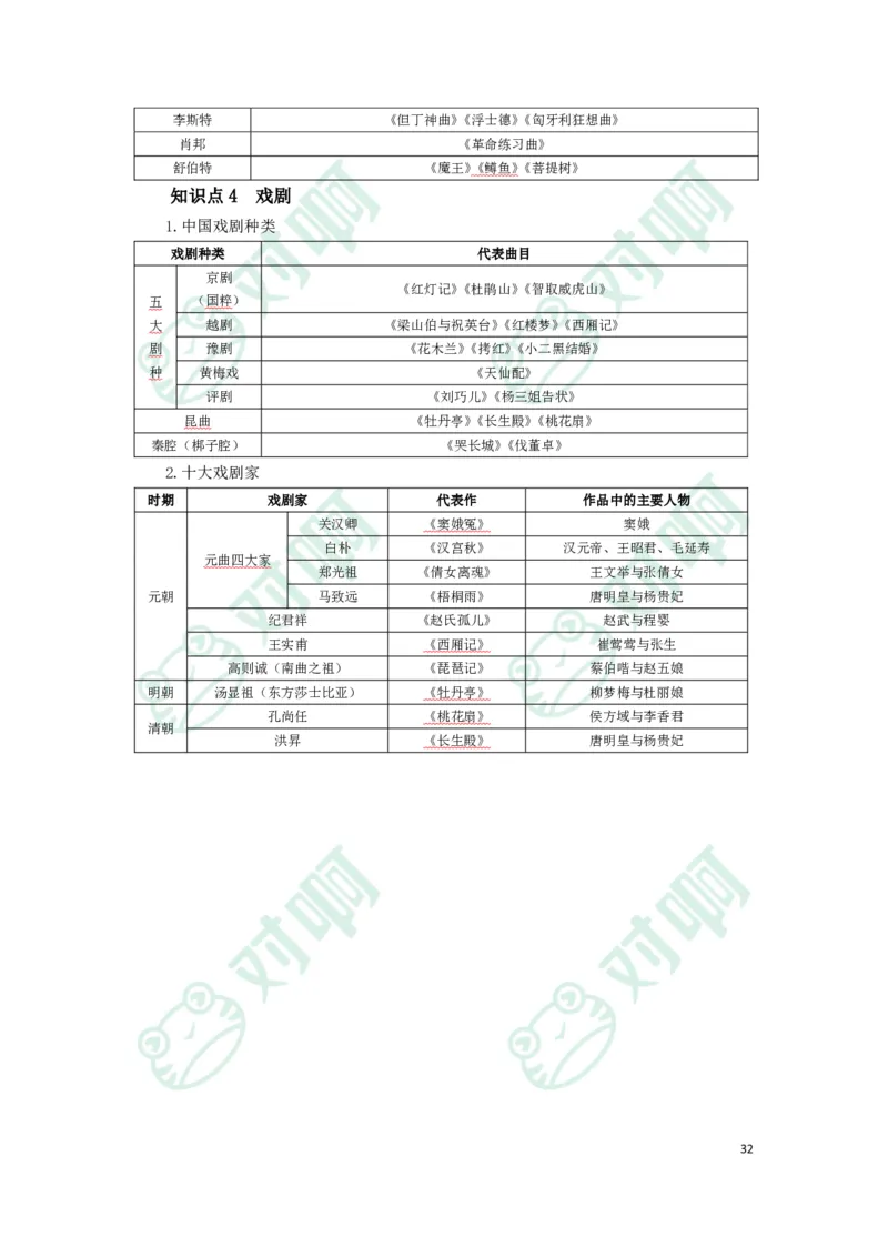 幼儿园综合素质考前必备知识点清单_4-教培资料-26年最新资料-同步更新_科一科二电子资料合集中小幼（笔记真题知识点汇总等）文件多，按需保存_高频考点专项