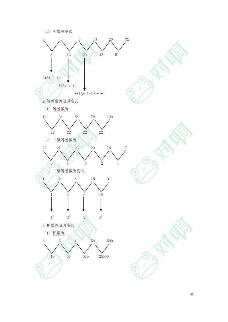 幼儿园综合素质考前必备知识点清单_4-教培资料-26年最新资料-同步更新_科一科二电子资料合集中小幼（笔记真题知识点汇总等）文件多，按需保存_高频考点专项