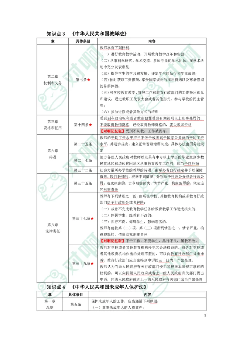 幼儿园综合素质考前必备知识点清单_4-教培资料-26年最新资料-同步更新_科一科二电子资料合集中小幼（笔记真题知识点汇总等）文件多，按需保存_高频考点专项