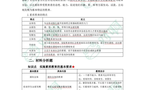 幼儿园综合素质考前必备知识点清单_4-教培资料-26年最新资料-同步更新_科一科二电子资料合集中小幼（笔记真题知识点汇总等）文件多，按需保存_高频考点专项