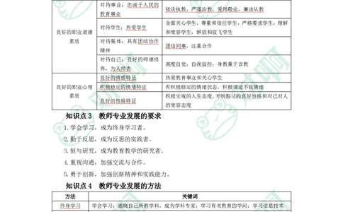幼儿园综合素质考前必备知识点清单_4-教培资料-26年最新资料-同步更新_科一科二电子资料合集中小幼（笔记真题知识点汇总等）文件多，按需保存_高频考点专项