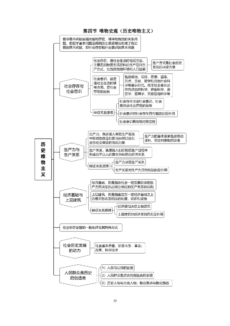政治理论知识_26吉林考备考资料包_06政治理论考点手册、刷题冲刺