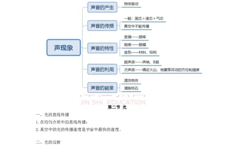 津仕教育物理常识_26吉林考备考资料包_08公共基础知识资料+试题_公基常识-分类汇总