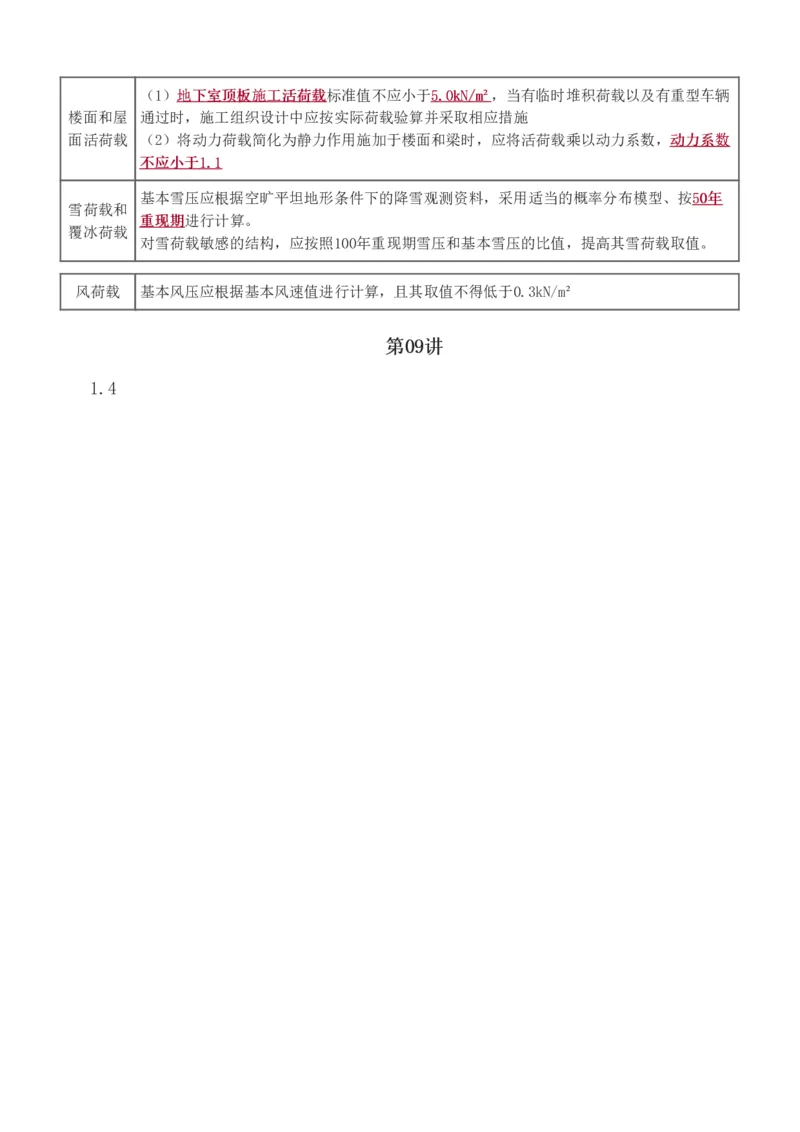 1-18_2026年一级建造师_2026年一建建筑_2025年一建建筑SVIP_02-基础精讲✿高端面授✿深度强化_18-建筑《教材精讲班》江凌俊、梁毛233_江凌俊