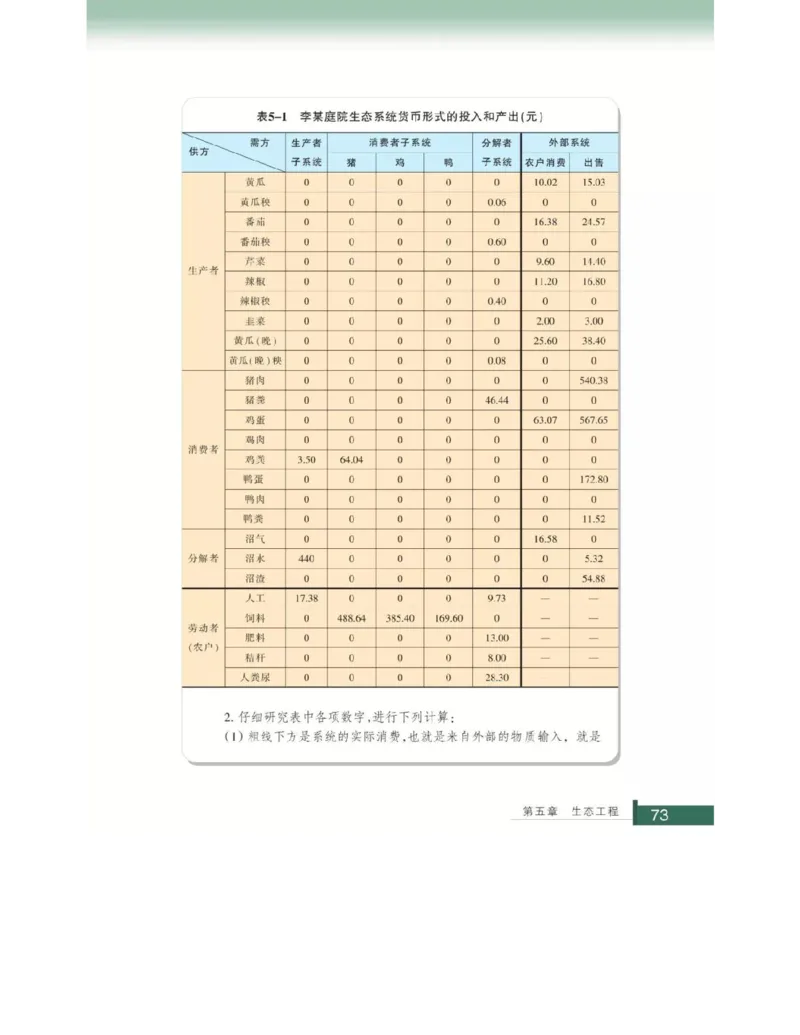浙科版高中生物选修3《现代生物科技专题》电子课本_4-教培资料-26年最新资料-同步更新_初中高中教资_03科三专项（进去保存报考的学科即可）_112025高中科目（全）电子教材