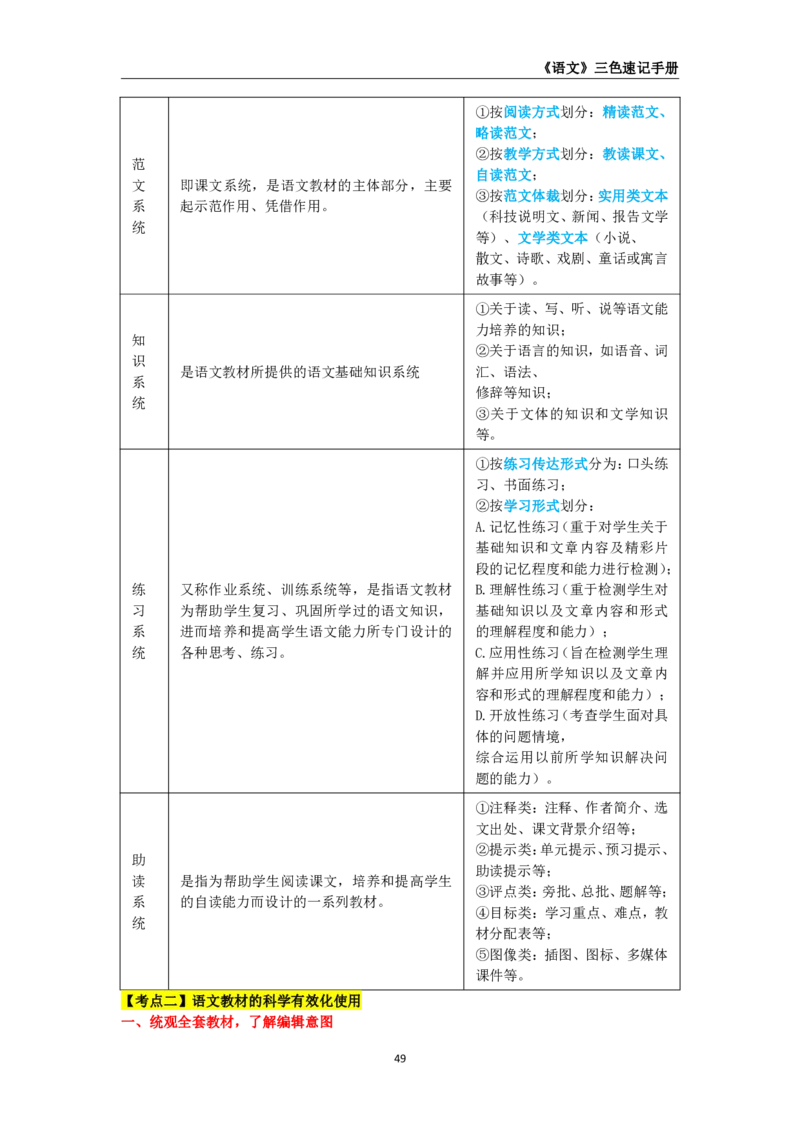 教师资格《（高中）语文》三色速记手册_4-教培资料-26年最新资料-同步更新_初中高中教资_03科三专项（进去保存报考的学科即可）_03科三初高中三色笔记（无水印版）_高中