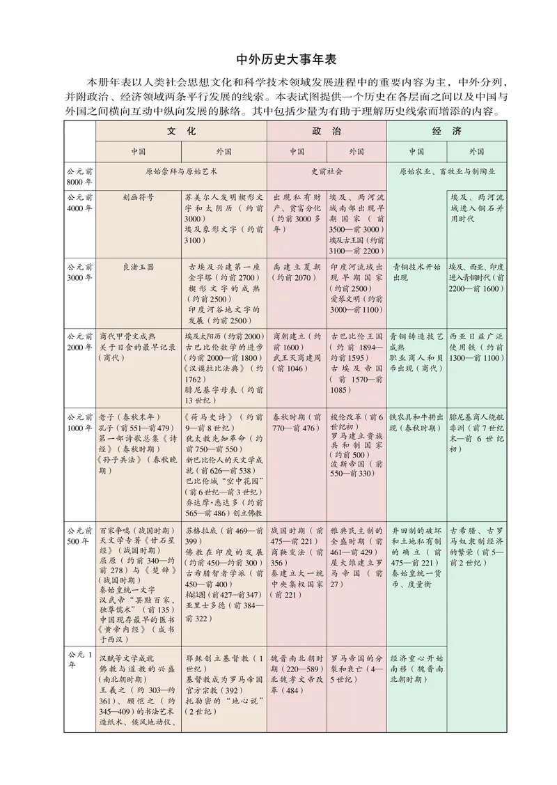 必修3_4-教培资料-26年最新资料-同步更新_初中高中教资_03科三专项（进去保存报考的学科即可）_02科三专项（笔记真题思维导图教学设计版本二）_112025高中科目（全）电子教材